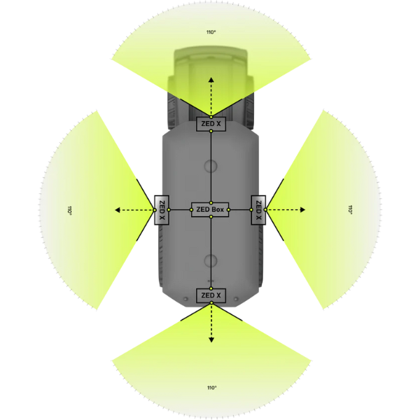 Robotics 360° Perception Kit thumbnail 2